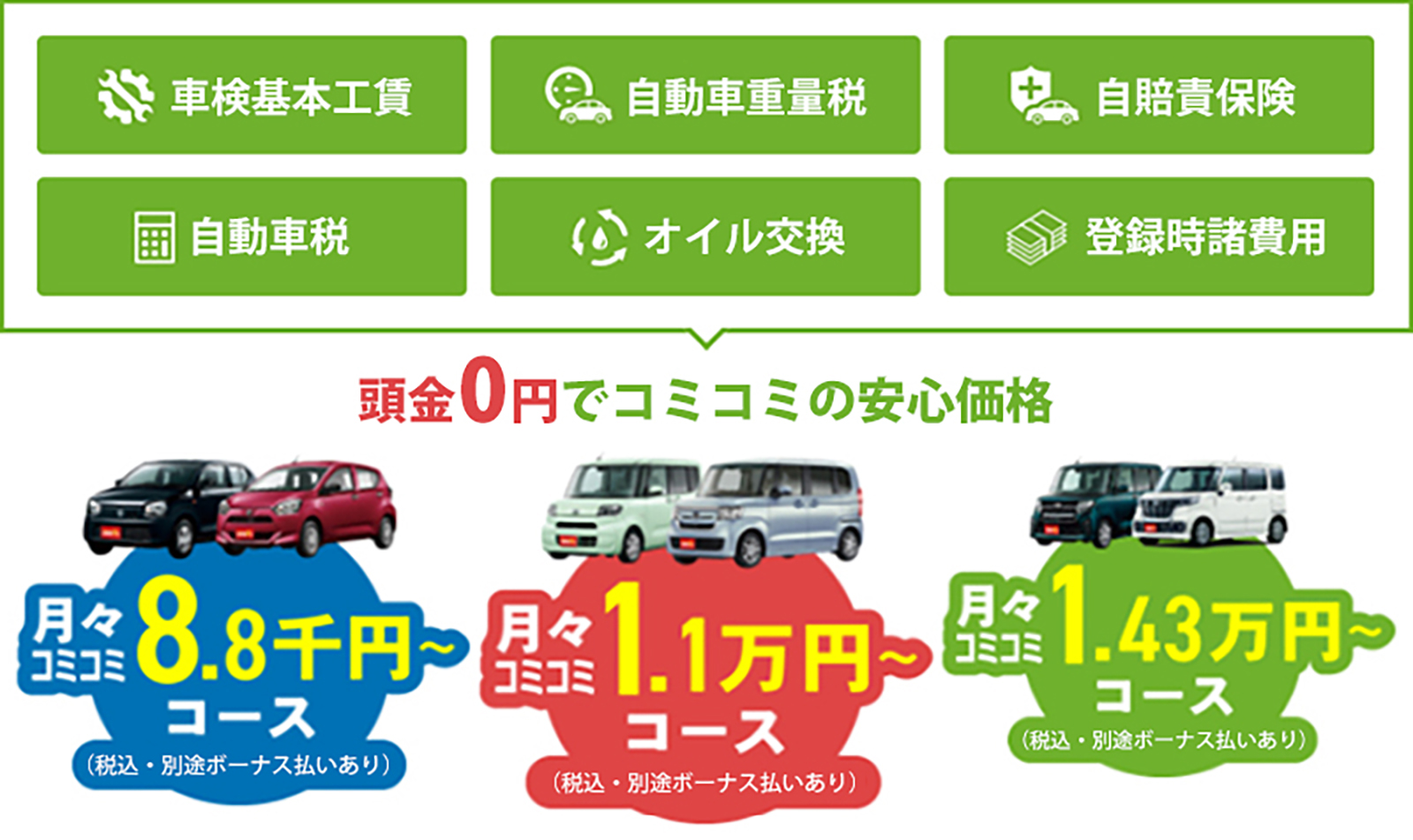 3つの特選車コース