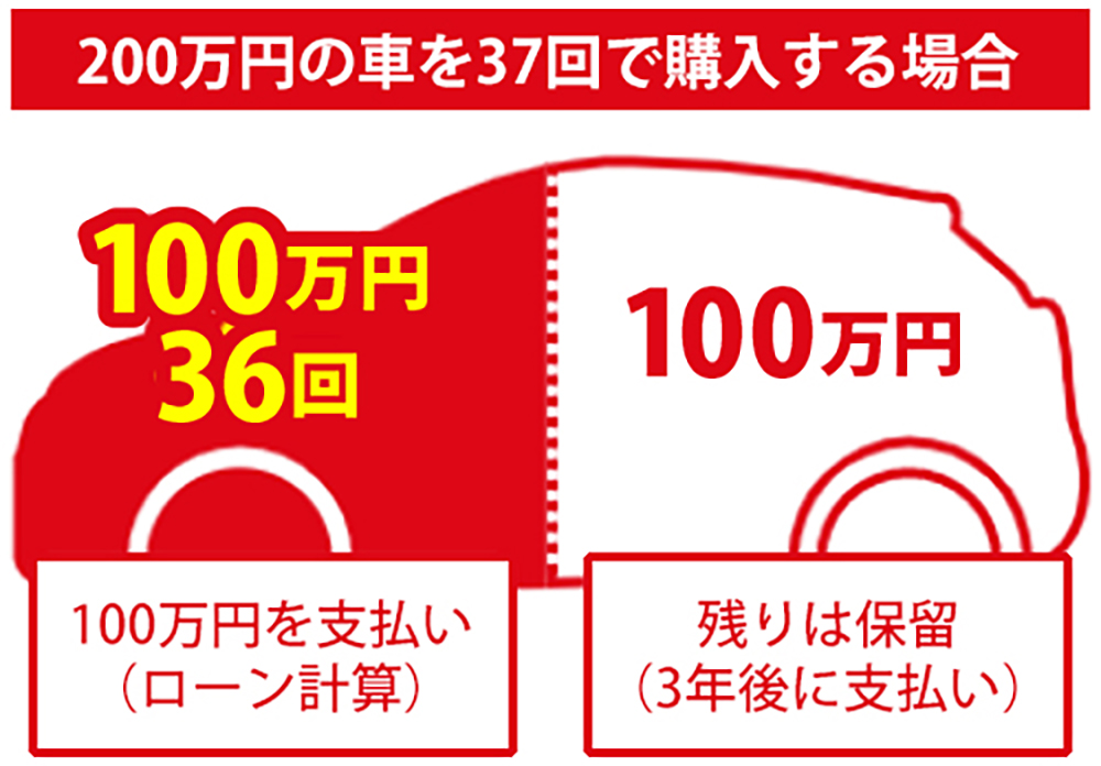 新車購入費用を3年後に後回し